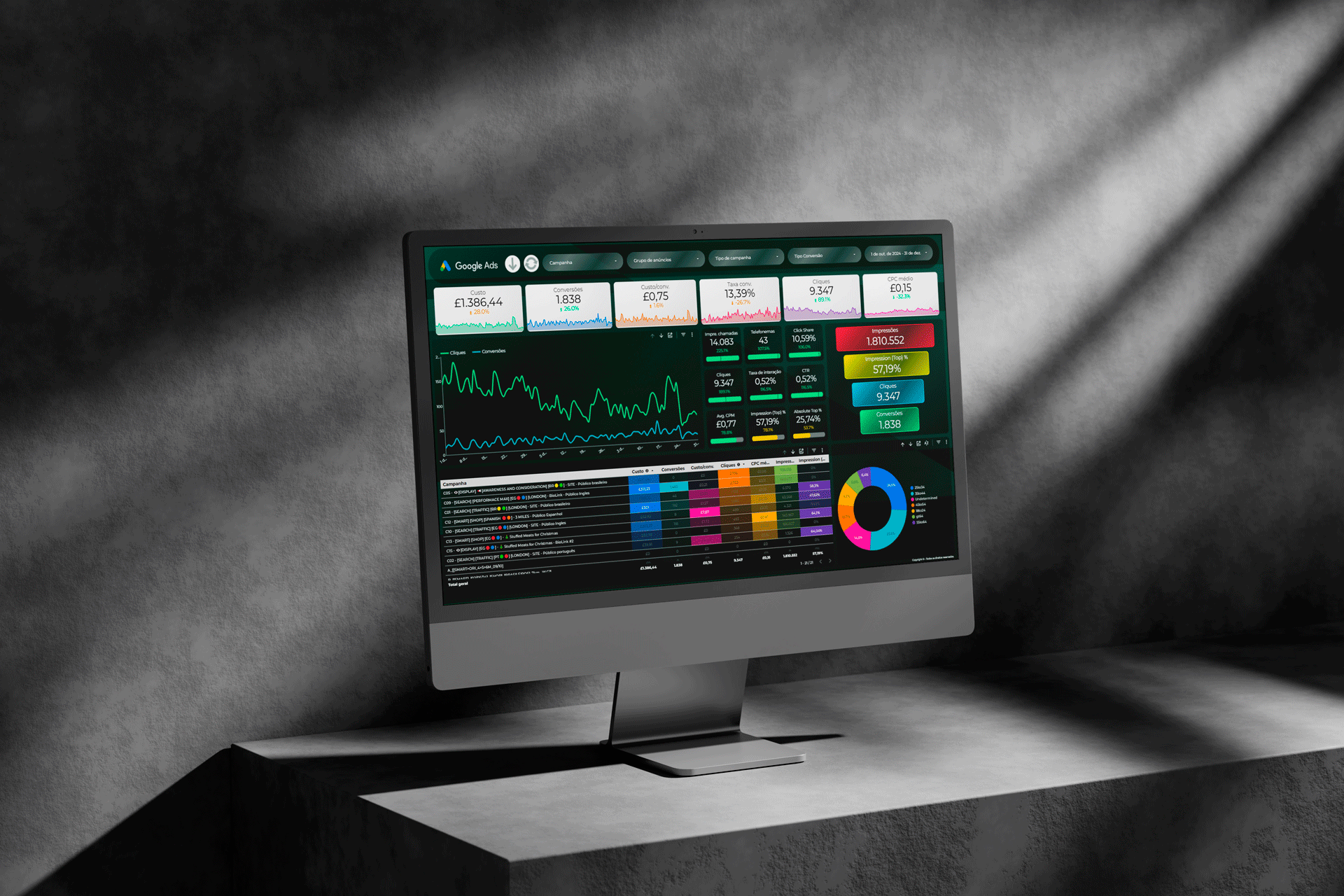dashboard-automatio-looker-studio-gestao-de-trafego