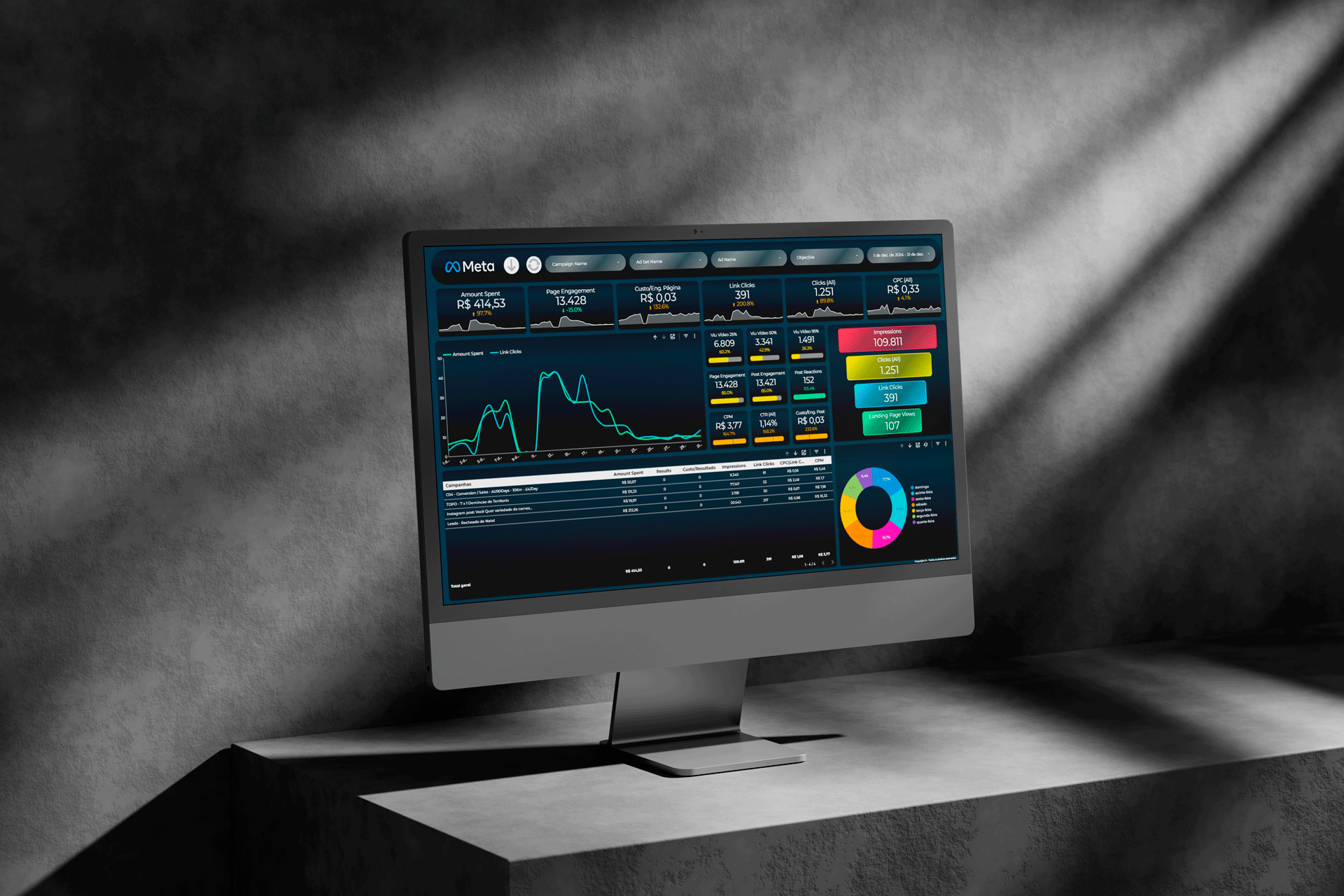 dashboard-para-gestao-de-trafego